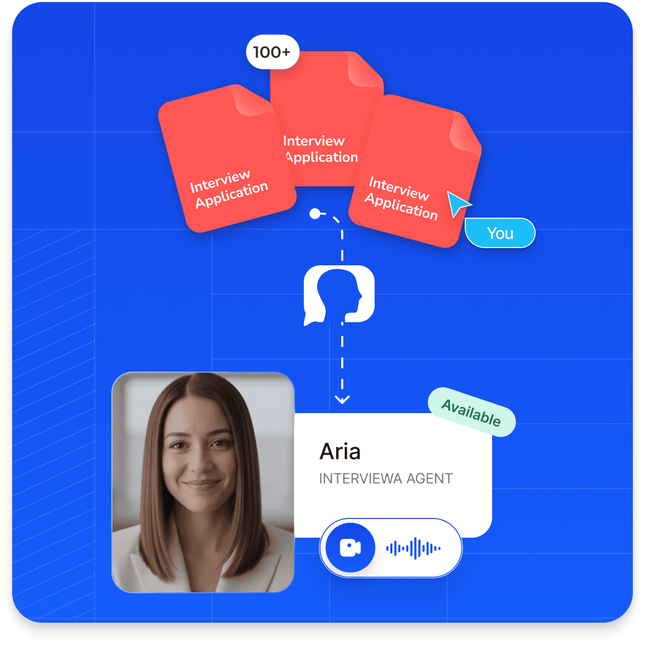 Interviewa Agent Process